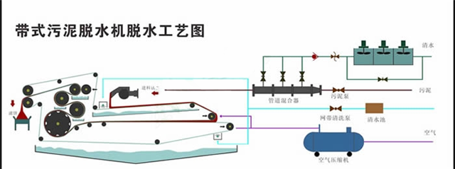 污水壓濾機工藝圖.png